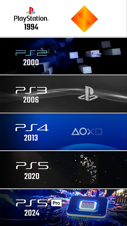 Playstation Startup Screens Evolution 1994-2024 | PS1 - PS5 Pro