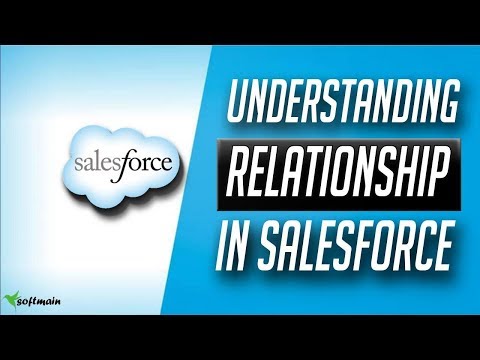 how to create Relationship in salesforce in salesforce- Salesforce Tutorial in hindi #6