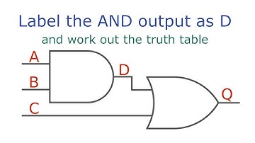 Combining logic gates
