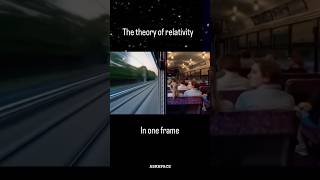 Einstein's Theory of Relativity 👇#shorts
