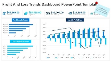 Profit And Loss Trends Dashboard PowerPoint Template | Kridha Graphics