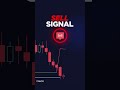 ATR + PSAR – The Unique Trend Tool That Takes Your Trading to the Next Level
