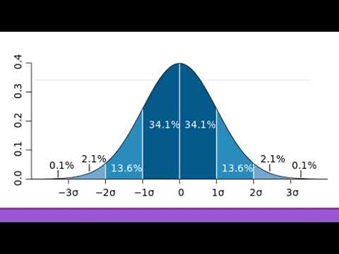 Video: ¿Qué es una puntuación z en las estadísticas?