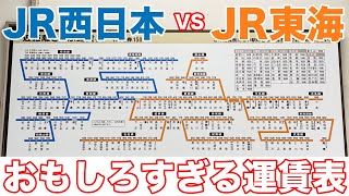 【JR東海vsJR西日本】考えの違いがよくわかる駅に行ってきた。