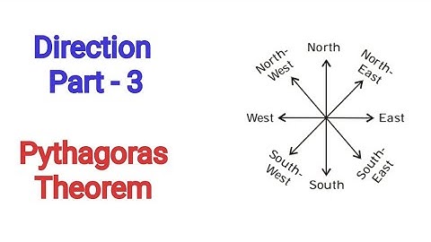 Direction Sense Test / Direction Sense Test - Tricks & Shortcuts / Direction & Distance Reasoning