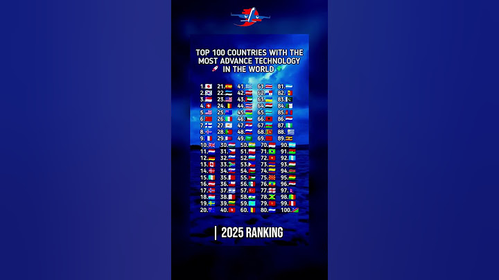 Top 100 Most Advanced Technology Countries 🌍🚀 | 2025 Ranking