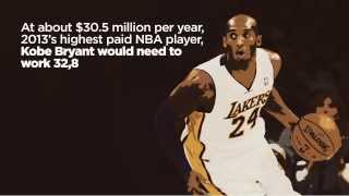 How Much Is a Trillion Dollars?
