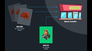 The Rise Of NFTs And What It Means For Marketers The Rise Of NFTs And What It Means For Marketers