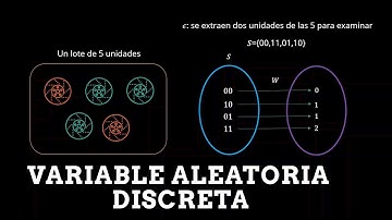 Ejercicio Resuelto de Variable Aleatoria Discreta - Paso a paso 👣 - [2020]