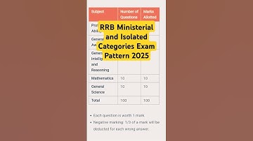 RRB Ministerial and Isolated Categories Exam Pattern 2025// RRB New update 2025#rrbrecruitment #rrb