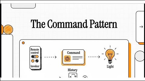 C# Command Design Pattern Explained | Build Undoable Actions in Real Projects