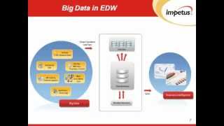 Big Data Analytics Platform- Beyond Traditional Enterprise Data Warehouse: Impetus Webinar