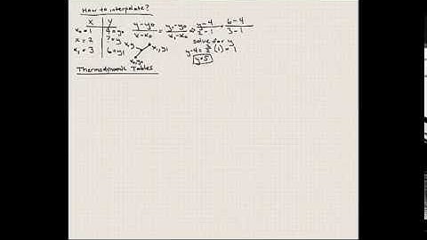 Lecture 14-MECH 2311-Introduction to thermal fluid science