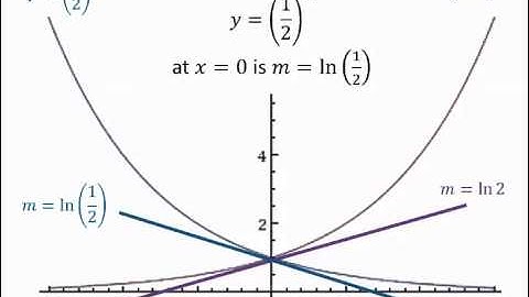 7.3 Logarithmic and Exponential Functions of Other Bases Part 1