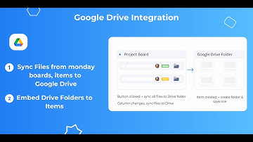 How to Setup Google Drive Integration for monday.com