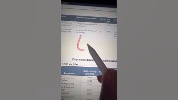 Design at IIT Delhi = ₹36 LPA... And Students Still Choosing Textile, Civil 🤯 #iit #jee