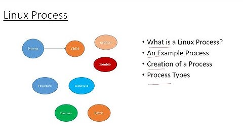 Linux Process Essentials