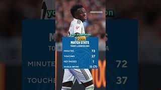 Vini Jr. Made His Feelings Very Clear