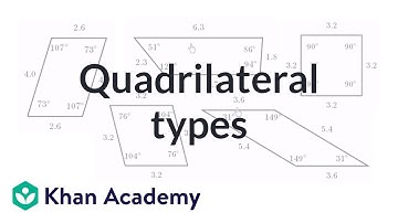 Quadrilaterals: find the type exercise | Quadrilaterals | Geometry | Khan Academy