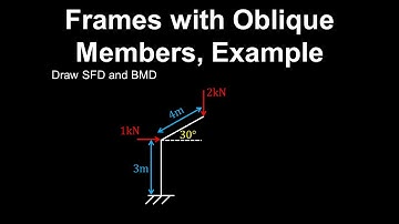 Bending Moment Diagram, Shear Force, Frame - Structural Engineering