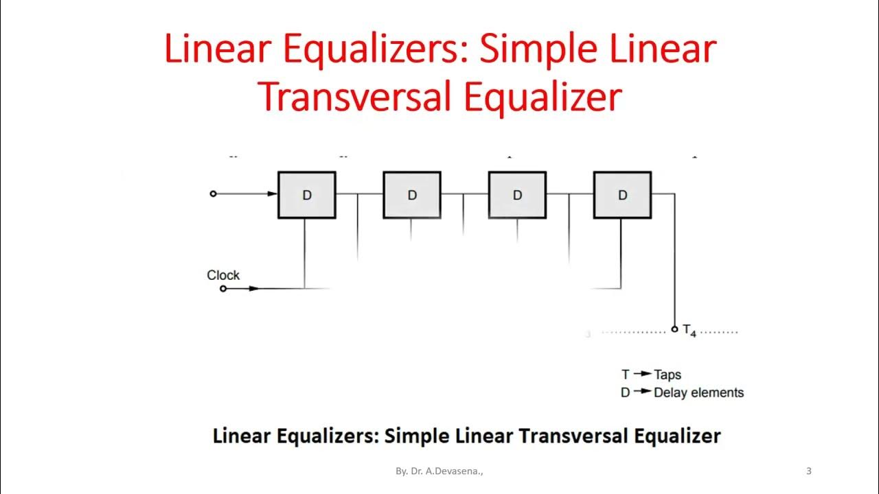 Linear Equalizer YouTube