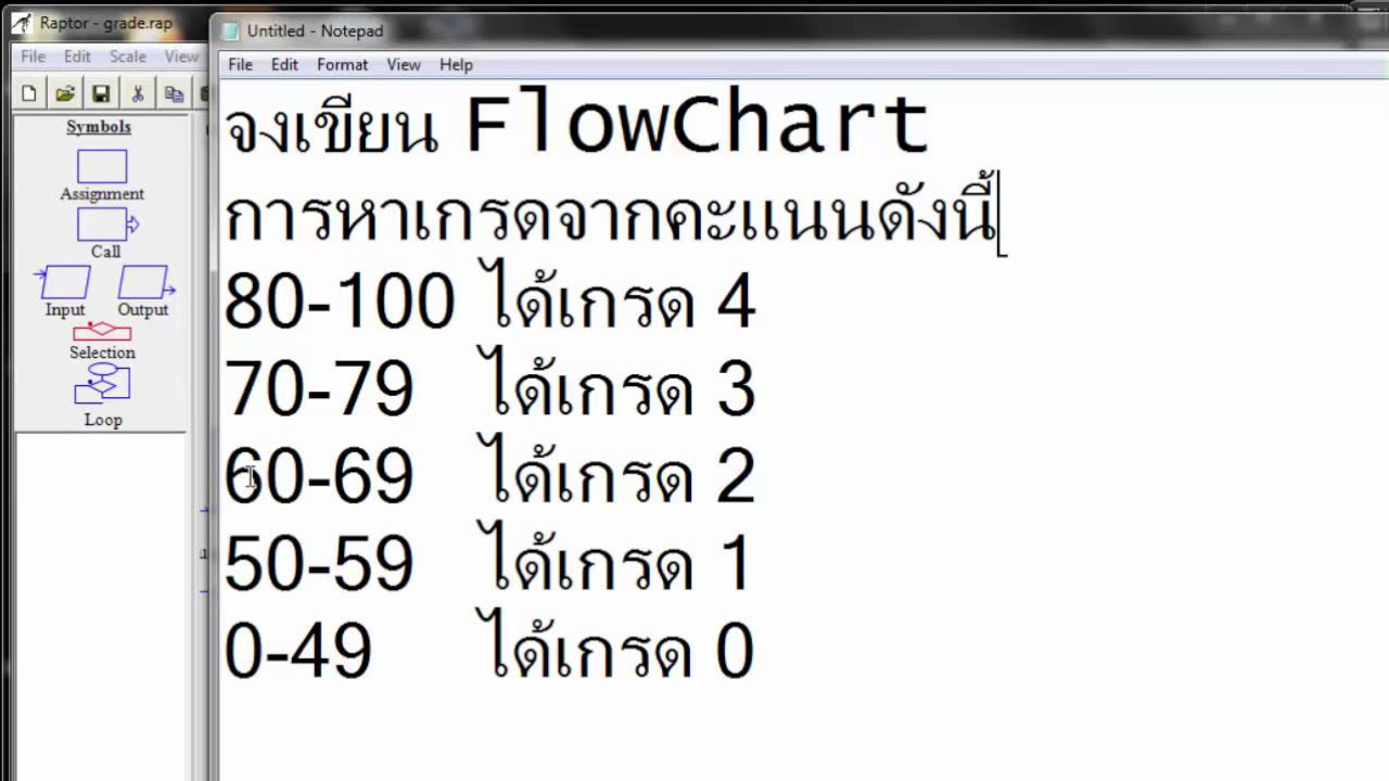 แผนผังโฟชาร์ต  New Update  04 raptor คำนวณเกรด