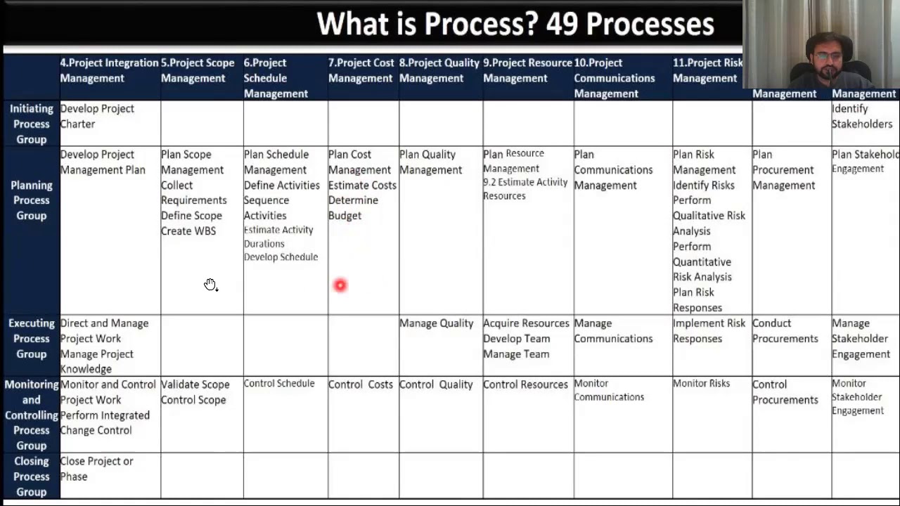 S Pmp Process Chart Pdf