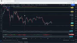 Ethereum Technical Analysis for January 4, 2022 - ETH