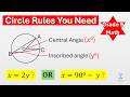 Master Circle Geometry — All Key Properties