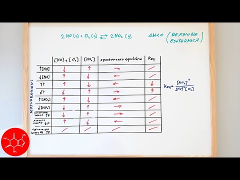 Video: Che cos'è lo spostamento di volume in chimica?