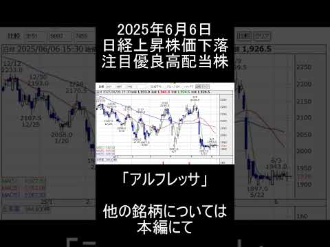 【日本株】2025年6月6日時点/日経平均上昇だけど株価下落中の注目優良高配当銘柄「アルフレッサHD」紹介【高配当株】 #高配当 #投資