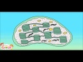 Photosynthesis and Plant Functions