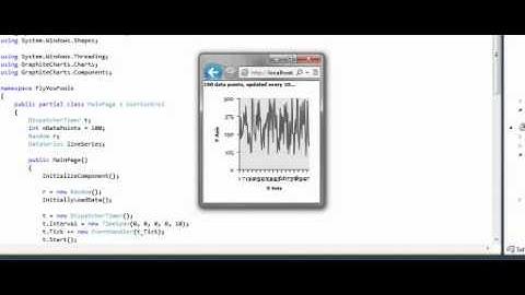 100 Data point line 2d chart with fast data updates