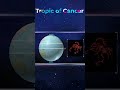 Tropic of Cancer Explained Geography, Geology & Climate Significance