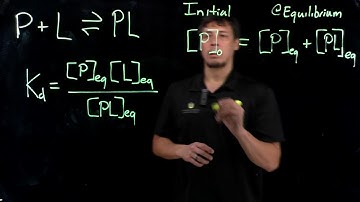 Topic 8.5 - Mathematical models, ligand binding part 1
