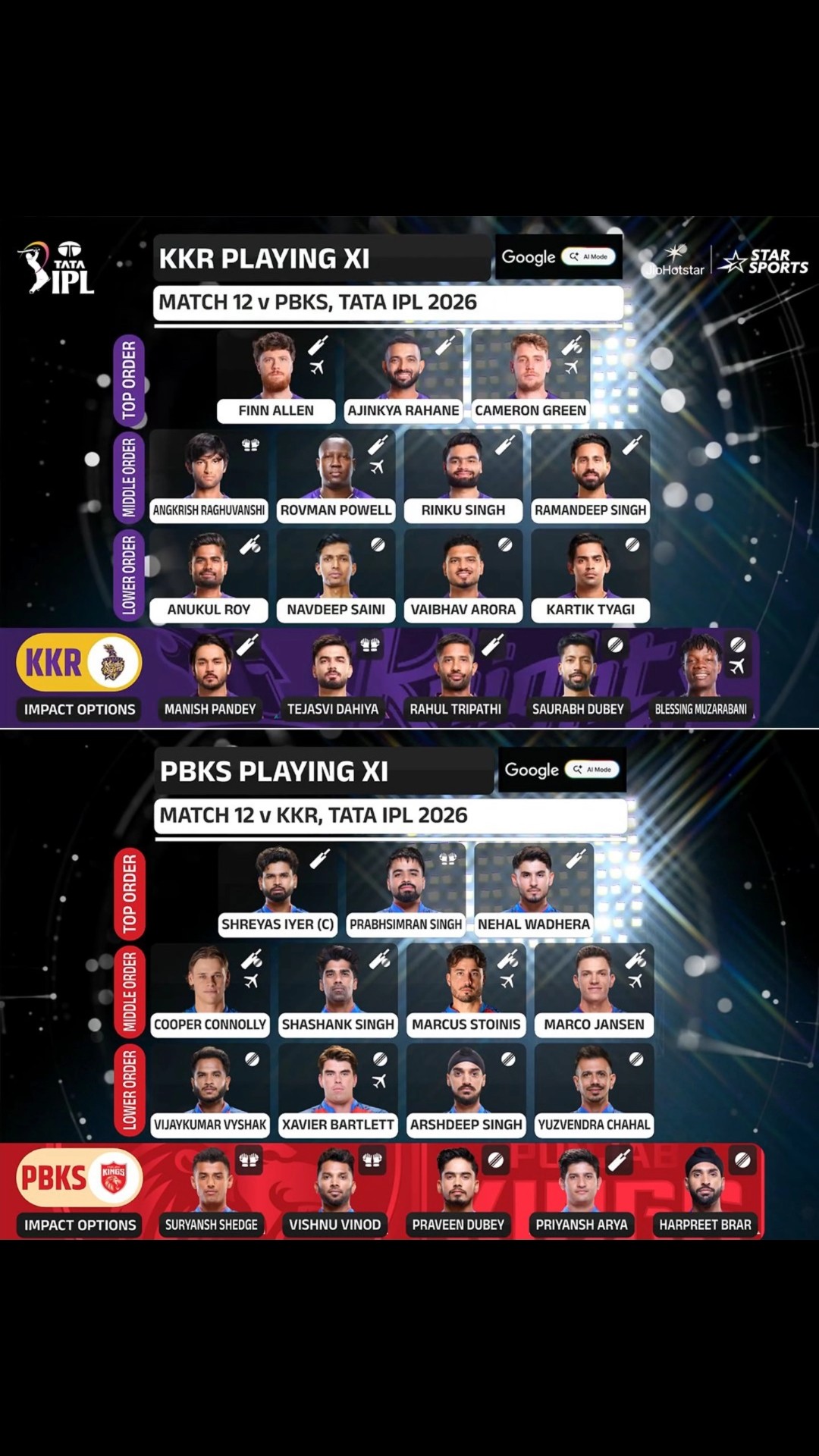 🏏 ಕೋಲ್ಕತ್ತಾ ಟೀಮ್ vs ಪಂಜಾಬ್ ಟೀಮ್ 🎯 - ShareChat