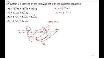 Lecture15 Block Diagrams and SFG