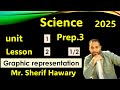 Science Graphic Representation Prep 3 Unit 1 Lesson 2 Part1 2 1st Term 