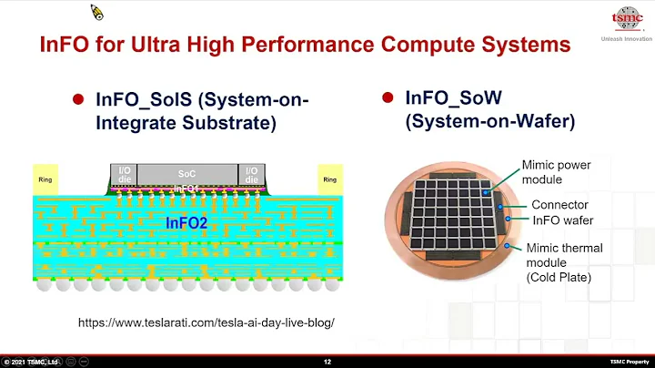 Advanced Packaging 1-2 #TSMC - DayDayNews