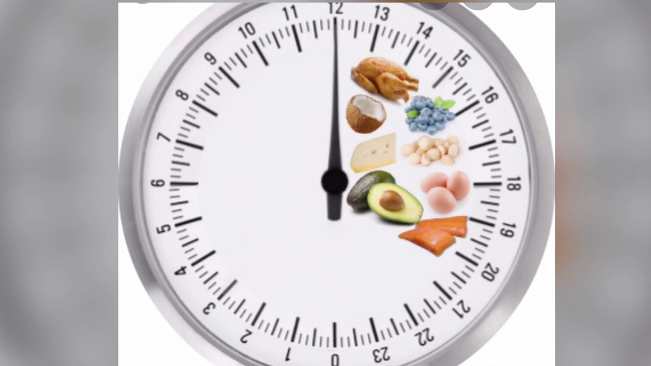 Голодание по часам интервальное 18 6 схема. Интервальное голодание. Интервальное голодание 16 8 голодание. Интервальное голодание часов. Интервальное голодание 16/8 для похудения.