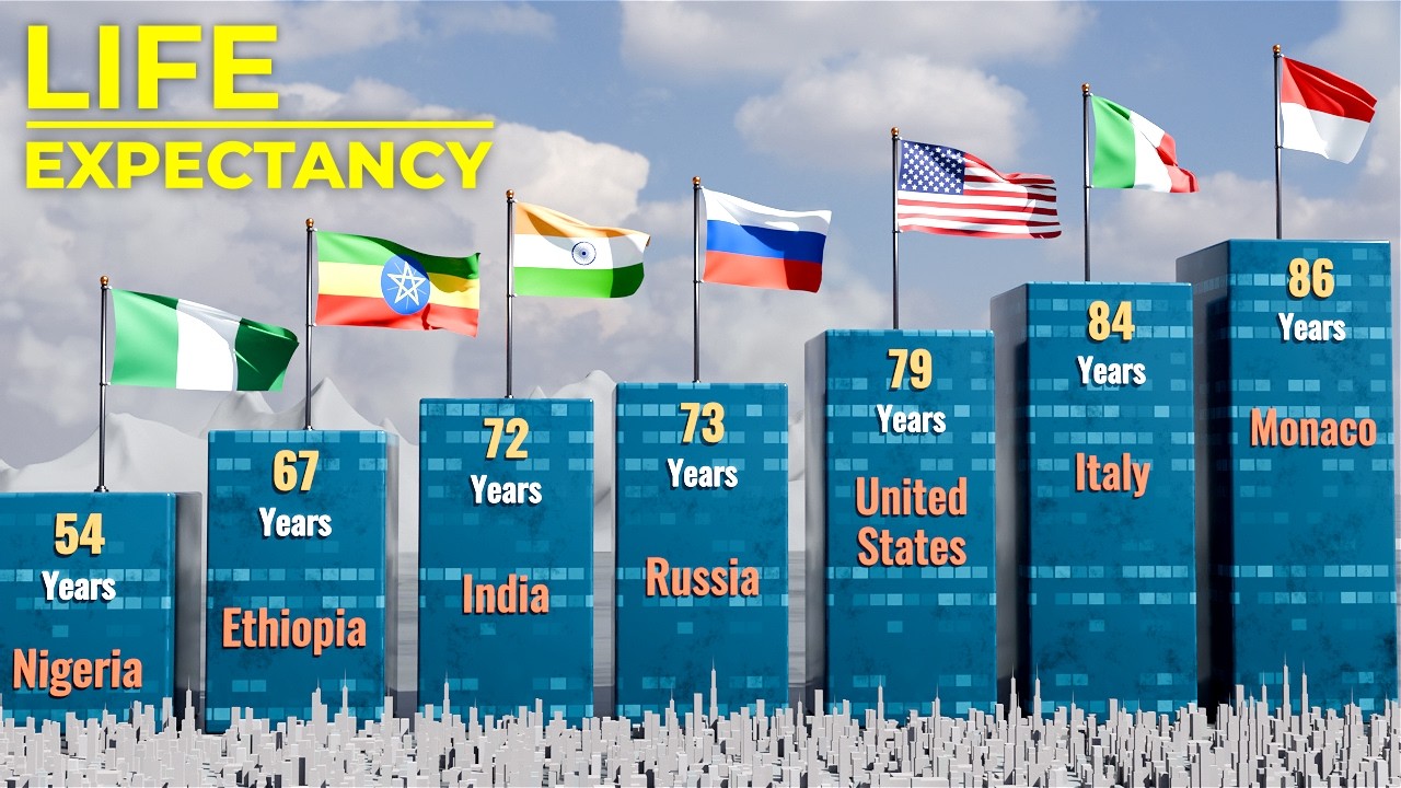 Life Expectancy Around The World - YouTube