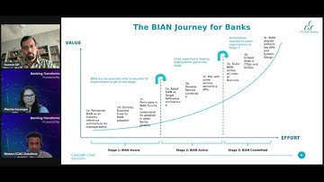 BIAN Expectations vs Reality: The Real Story of Banking Transformation