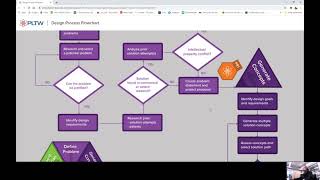 EDD Design Process Flow