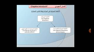 محاضرات حول الأنظمة الجمركية. 1.Conférences sur les régimes douaniers.