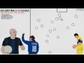 Esteban Cambiasso 2006 WC Goal | A History Of The World Cup