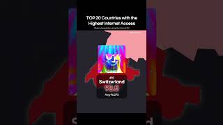 TOP 20 Countries with the Highest Internet Access