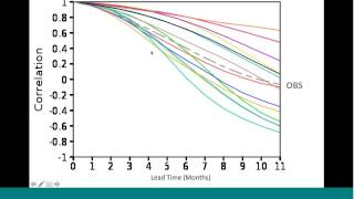 MAPP Webinar Research and Forecasting Using the NMME Seasonal Prediction System