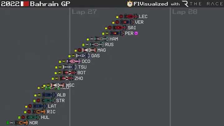 2022 Bahrain Grand Prix Timelapse87663