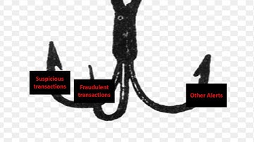 ISCA -Chapter- 6 -Audit Hooks