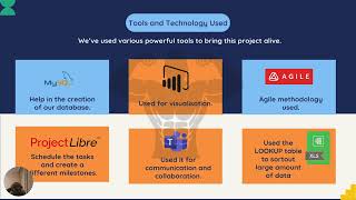 Project Proposal BYO Body